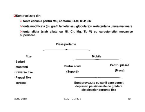 MASINI UNELTE SI UTILAJE