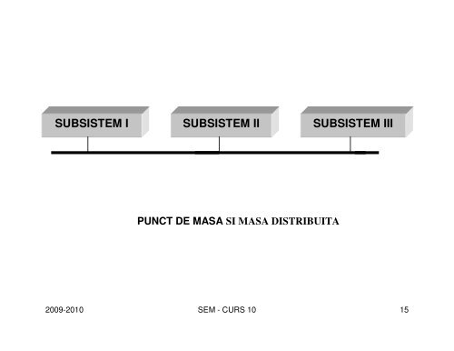 Cursul 10 [pps]