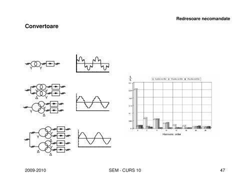 Cursul 10 [pps]