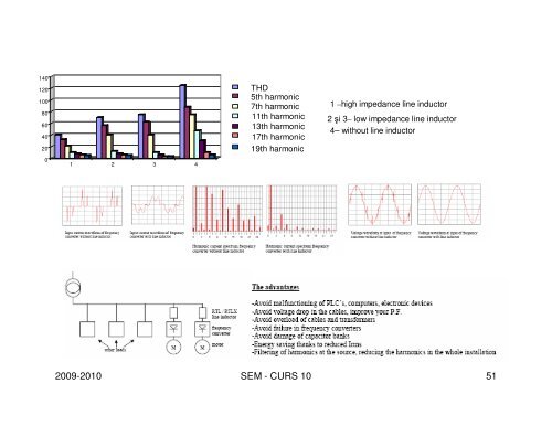 Cursul 10 [pps]