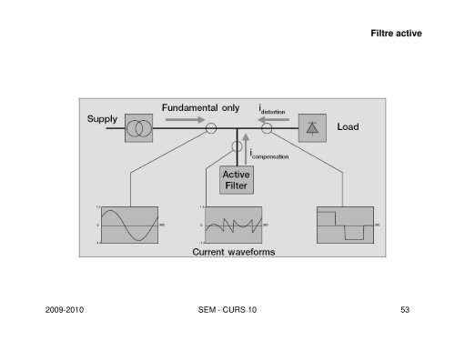 Cursul 10 [pps]