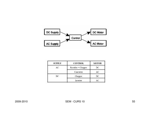 Cursul 10 [pps]