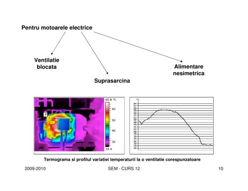 MONITORIZARE SI DIAGNOZA IN SISTEME ELECTROMECANICE