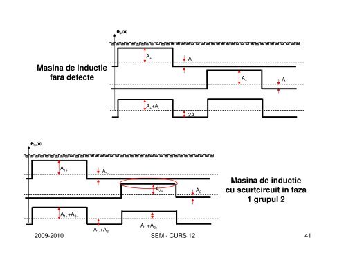 MONITORIZARE SI DIAGNOZA IN SISTEME ELECTROMECANICE