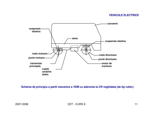 TRACTIUNE ELECTRICA