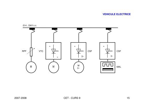 TRACTIUNE ELECTRICA