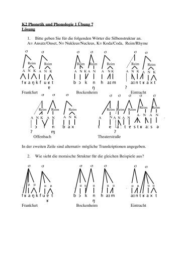 K2 Phonetik und Phonologie 1 Übung 7 Lösung 1. Bitte geben Sie ...