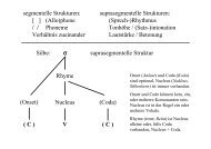 Silben-Basics