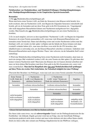 Information zum Nichtbestehen von Modul(abschluss)prüfungen