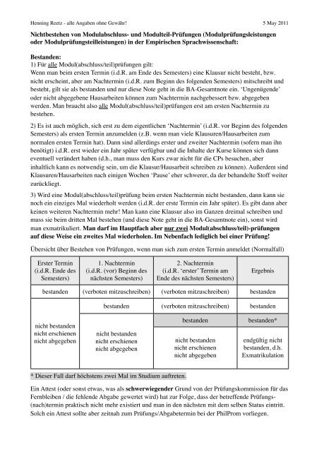 Information zum Nichtbestehen von Modul(abschluss)prüfungen