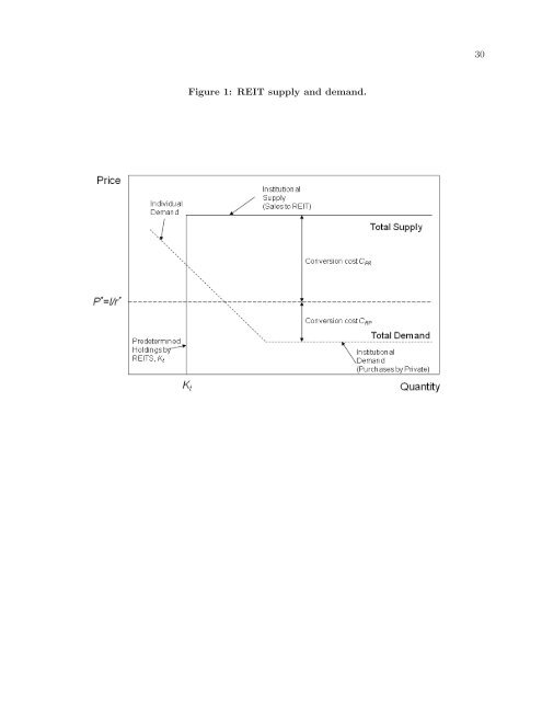 View Carlson-Titman-Tiu Paper - The Paul Merage School of Business