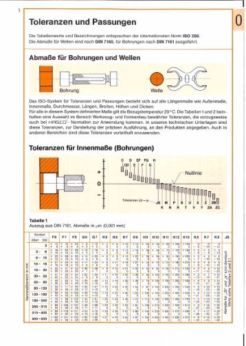 Page 1 Abmaße fur Bohrungen und Wellen Die Tabellenwerte und ...