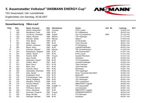 5. Assamstadter Volkslauf "ANSMANN ENERGY-Cup"