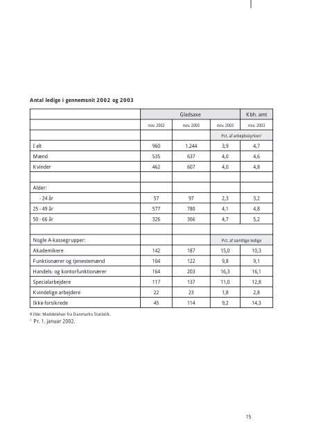 Hele publikationen i PDF - Gladsaxe Kommune