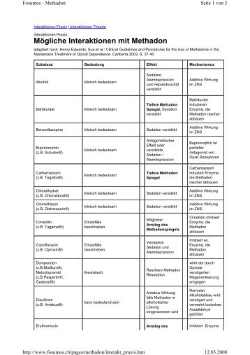 Mögliche Interaktionen mit Methadon