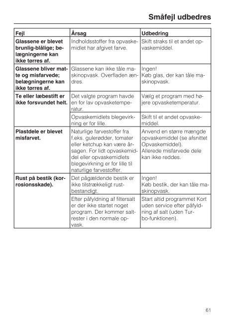 Brugsanvisning Opvaskemaskine - Hvidt & Frit