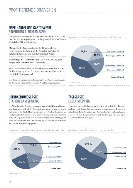 Aktuelle Studie: Wirtschaftsfaktor Tourismus in der Metropolregion