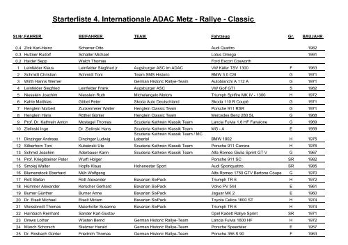 Starterliste 4. Internationale ADAC Metz - Rallye - Classic