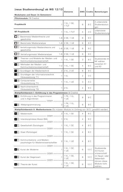 : MEDIENWISSENSCHAFTEN