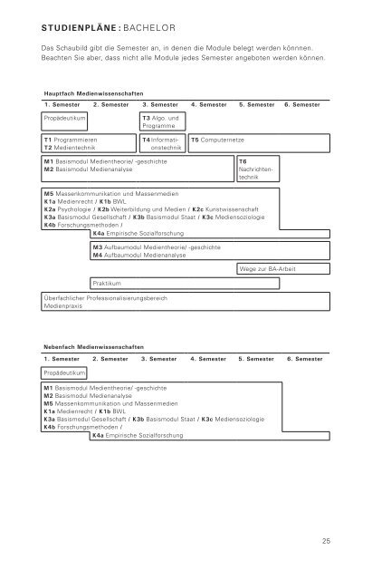 Sommersemester 2009 - Medienwissenschaften