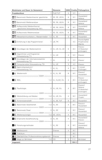 Sommersemester 2009 - Medienwissenschaften