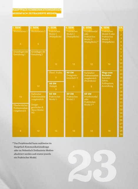 studien handbuch 2010 - Medienwissenschaften - Hochschule für ...