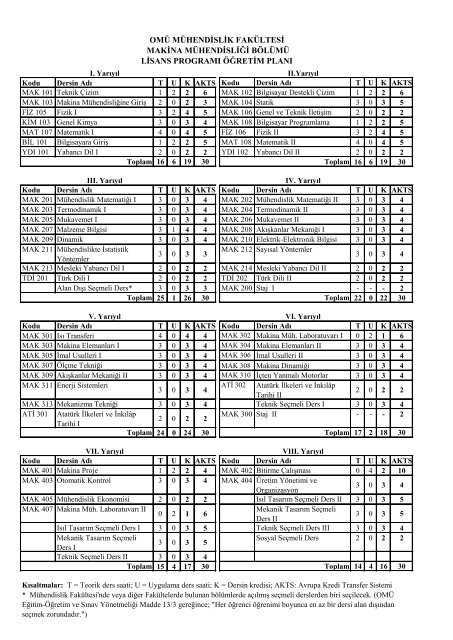 makina mühendisliği bölümü lisans programı öğretim planı omü ...