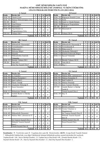 OMÜ Makina Mühendisliği Bölümü Öğretim Planı (PDF)