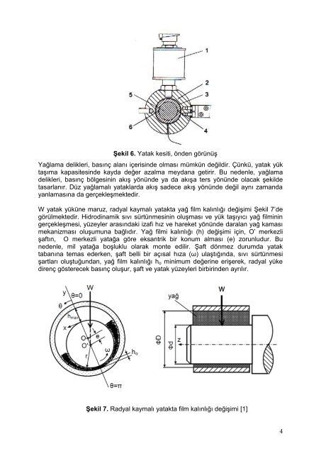 Hidrodinamik Radyal Kaymalı Yatak Performans Deneyi