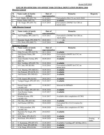 As on 13.07.2010 LIST OF IPS OFFICERS “ON OFFER” FOR ...