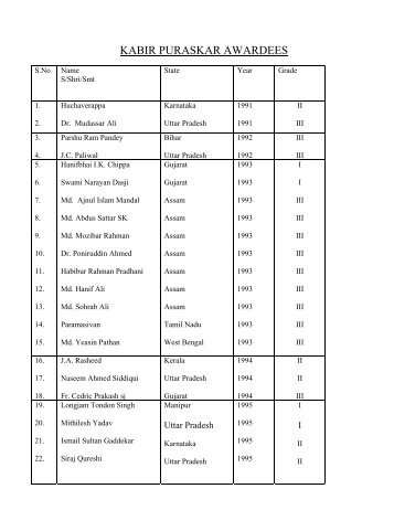 KABIR PURASKAR AWARDEES