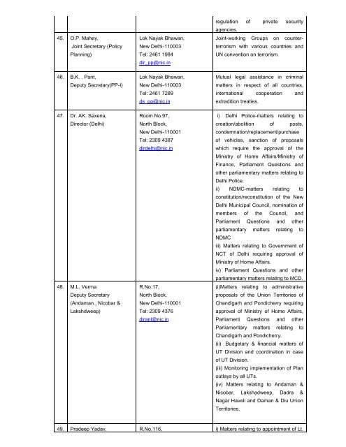 Ministry of Home affairs_CPIOs.pdf - RTI India