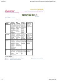 Y10 PoliticaL Poster - Rubric.pdf - mhc-subjects