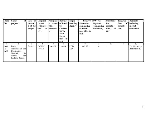 Prime Minister's Reconstruction Plan - Ministry of Home Affairs