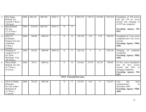 Prime Minister's Reconstruction Plan - Ministry of Home Affairs