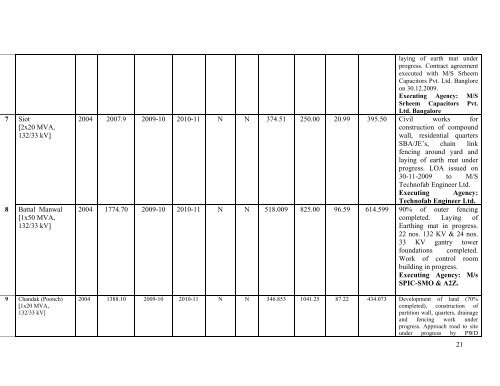 Prime Minister's Reconstruction Plan - Ministry of Home Affairs