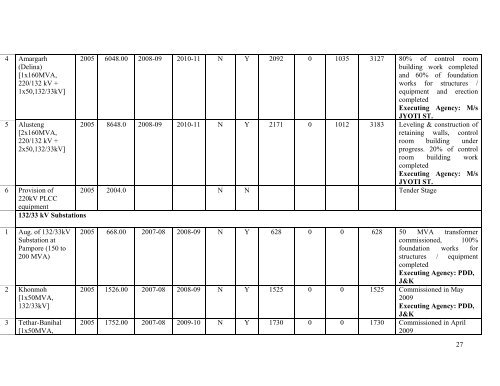 Prime Minister's Reconstruction Plan - Ministry of Home Affairs