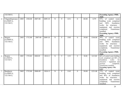 Prime Minister's Reconstruction Plan - Ministry of Home Affairs