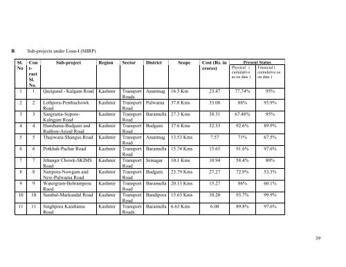 Prime Minister's Reconstruction Plan - Ministry of Home Affairs