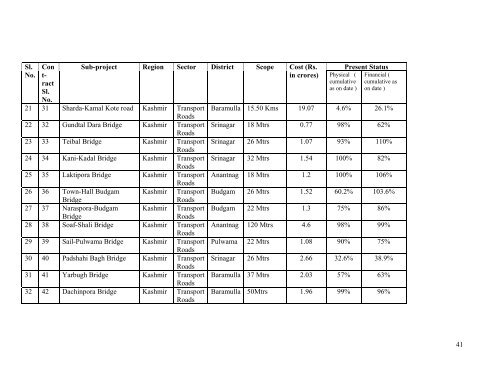 Prime Minister's Reconstruction Plan - Ministry of Home Affairs