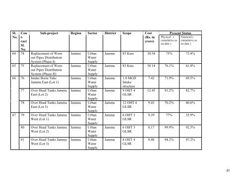 Prime Minister's Reconstruction Plan - Ministry of Home Affairs