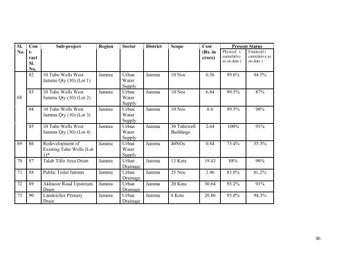 Prime Minister's Reconstruction Plan - Ministry of Home Affairs