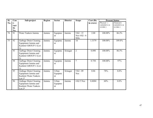 Prime Minister's Reconstruction Plan - Ministry of Home Affairs