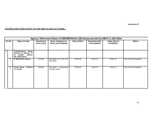 Prime Minister's Reconstruction Plan - Ministry of Home Affairs