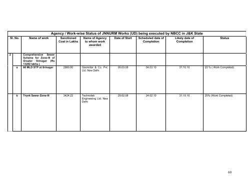 Prime Minister's Reconstruction Plan - Ministry of Home Affairs