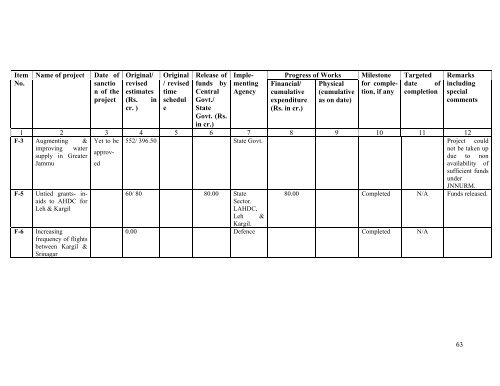 Prime Minister's Reconstruction Plan - Ministry of Home Affairs