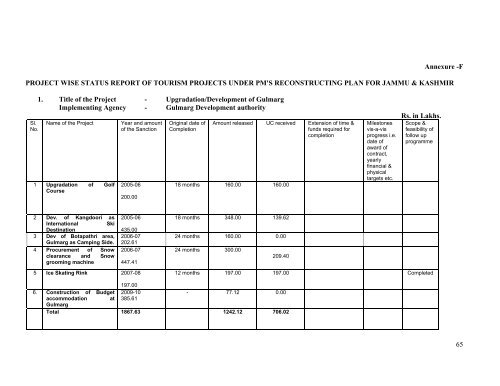 Prime Minister's Reconstruction Plan - Ministry of Home Affairs