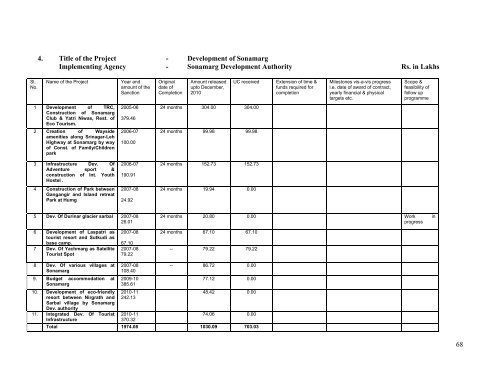 Prime Minister's Reconstruction Plan - Ministry of Home Affairs