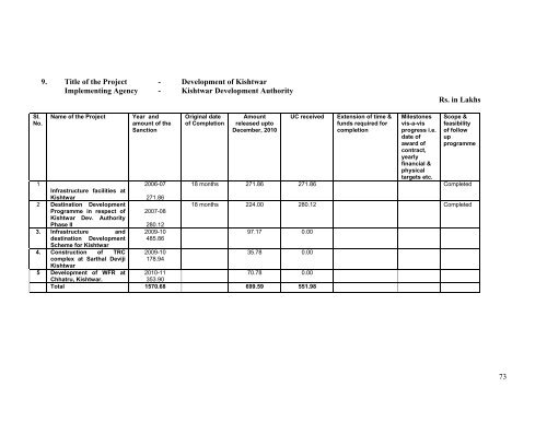 Prime Minister's Reconstruction Plan - Ministry of Home Affairs