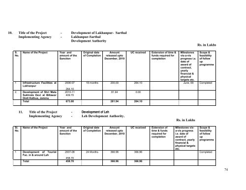 Prime Minister's Reconstruction Plan - Ministry of Home Affairs